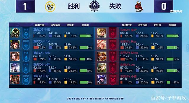 热门相比 热门相比