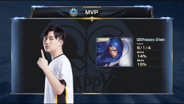 总而言之 总而言之